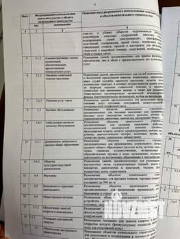 Дом 246м&sup2;, 2-этажный, участок 12 сот.  