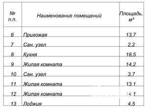 3-к квартира, вторичка, 79м2, 16/16 этаж