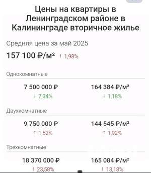 2-к квартира, вторичка, 39м2, 7/11 этаж